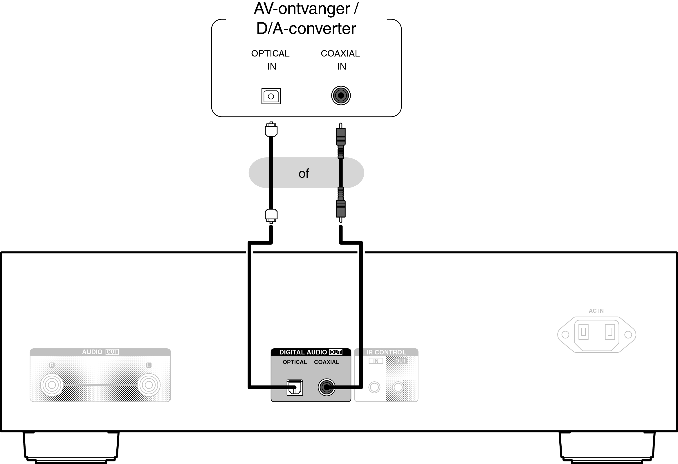 Conne DigitalOut DCDA110